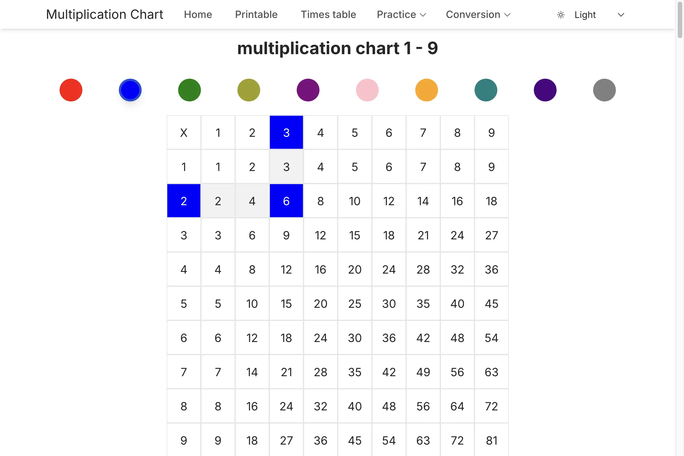 Comprehensive Multiplication Chart